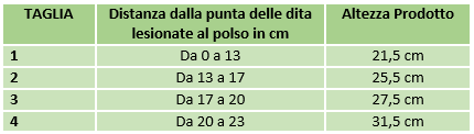 TUTORE DITA GIBAUD