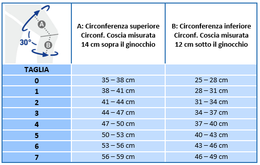 GENUTRAIN BAUERFEIND GINOCCHIERA