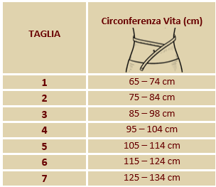 FASCIA MONOESTENSIVA POST- OPERATORIA - LOMBARDI