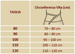 FASCIA COLOSTOMIA - LOMBARDI