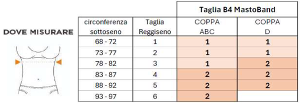 B4 MASTOBAND - FASCIA POST MASTOPLASTICA EKEEP