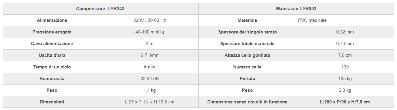 KIT ANTIDECUBITO A CICLO ALTERNATO CON COMPRESSORE REGOLABILE - MORETTI
