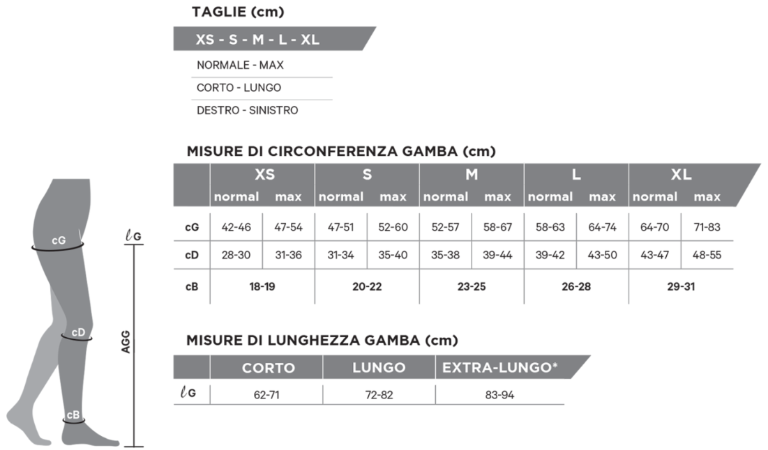 GLORIA MED KIT POST OPERATORIO CL 1 MONOCOLLANT CORTO DESTRO